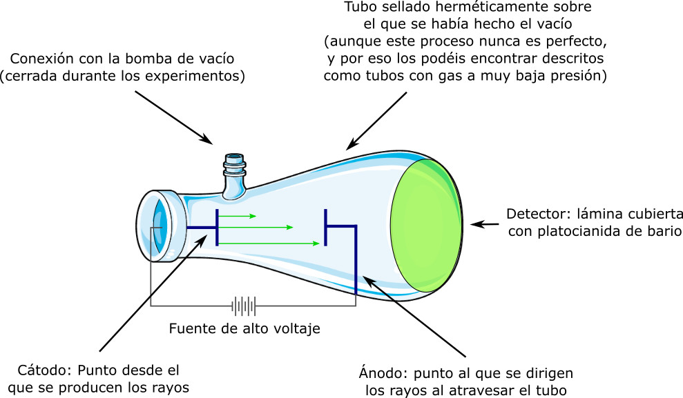 Figura 1